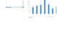 cleanup excel and de duplicate raw data